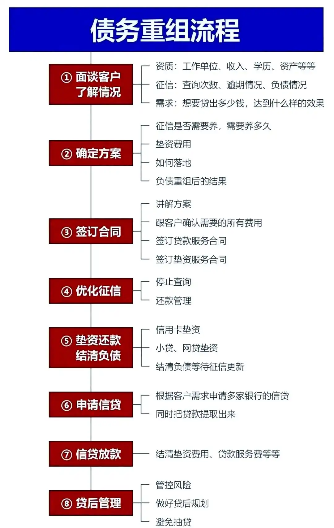 在徽州，中小企业也可以债务重组吗？